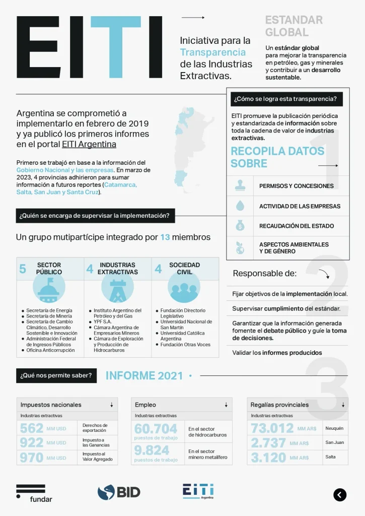 EITI infografía 