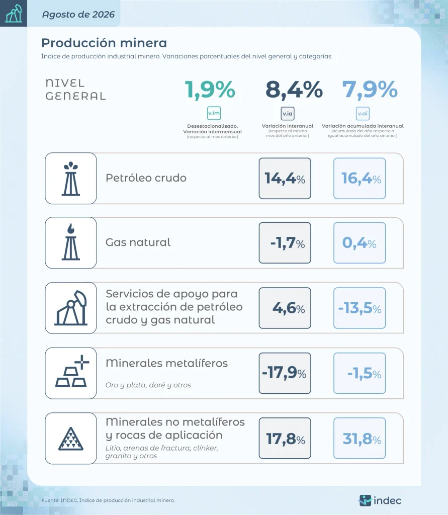 crecimiento en servicios mineros 