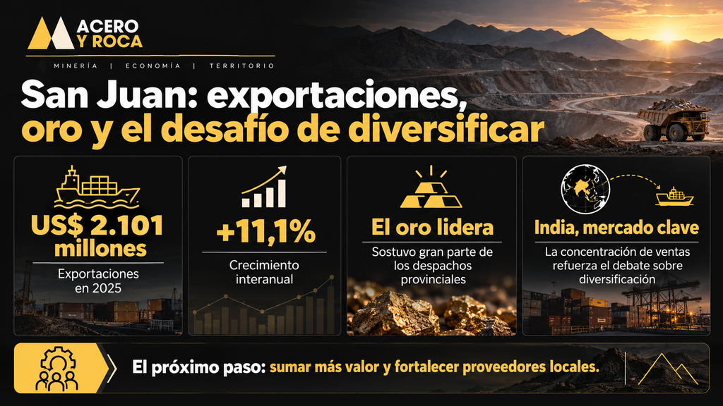 Infografía de Acero y Roca sobre el oro y la diversificación minera en San Juan, con foco en producción, industria y oportunidades del sector.
