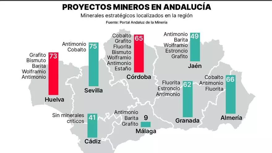 mineria en andalucia