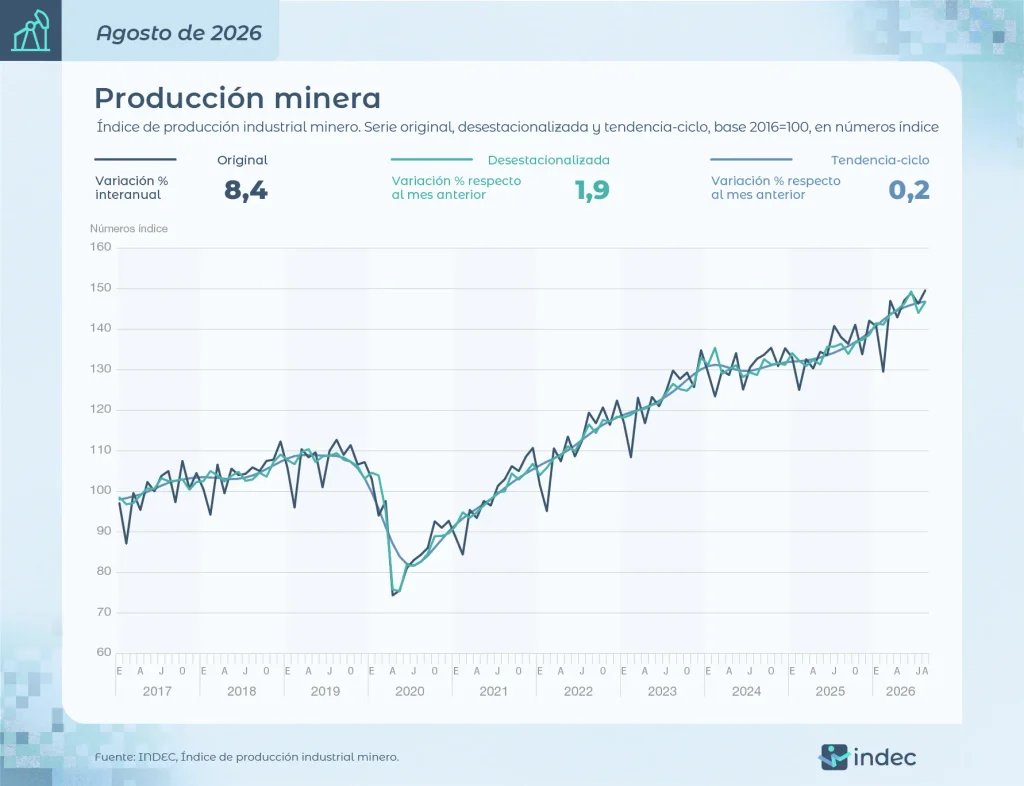 crecimiento de la minería en argentina